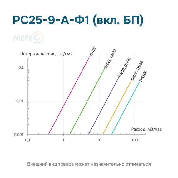 РС25-9-А-Ф1 (вкл. БП)