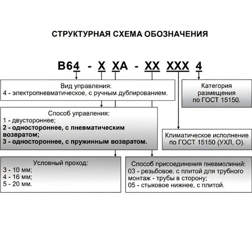 В64-24А-05 220В