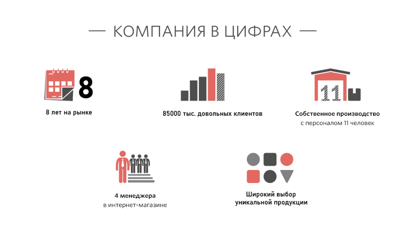 Корпоративные подарки Питер-Корюшка