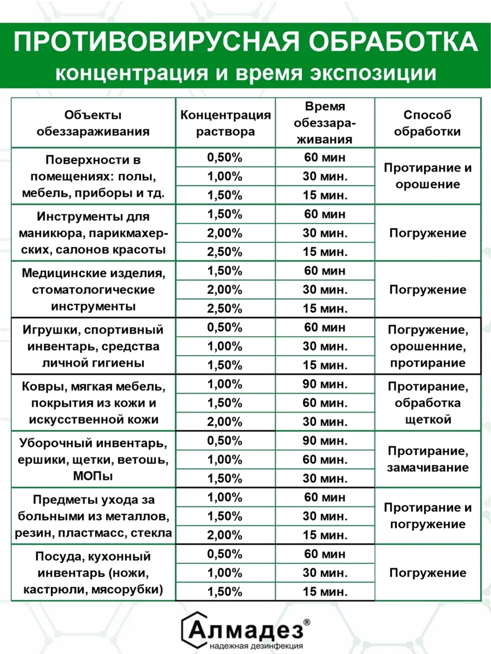 Дезинфицирующее средство для инструментов маникюра