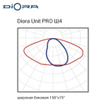 Diora Unit PRO 45/6900 Ш4 4K лира
