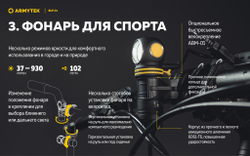 Фонарь Armytek ELF C1 Micro USB F05002W (теплый свет)
