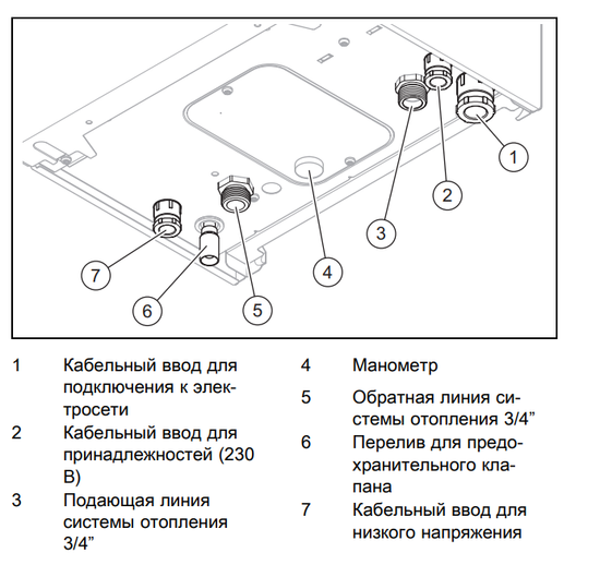 Электрический котёл Protherm Cкат 14 KE /14 RAY (0010023649)