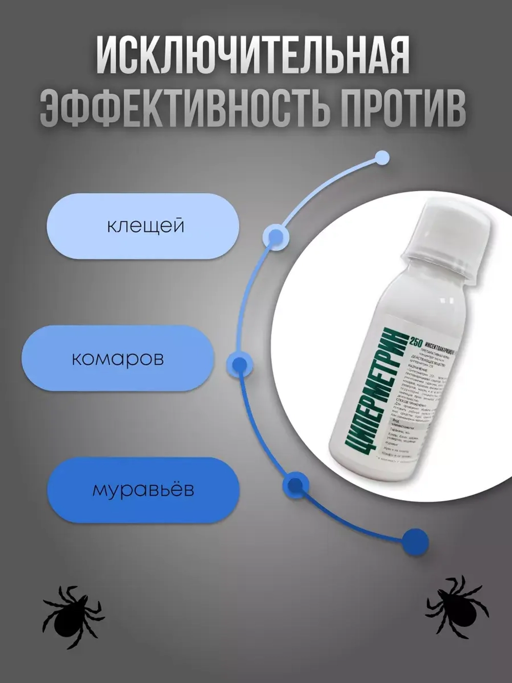 Средство от насекомых Циперметрин