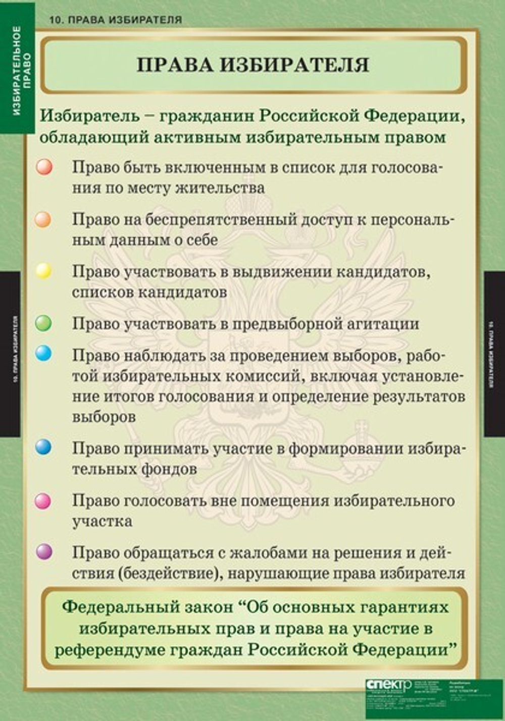 Комплект таблиц "Избирательное право" (10 таб.)