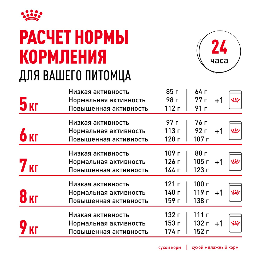 Royal Canin Pug Adult Мопс Эдалт Корм сухой для взрослых собак породы Мопс от 10 месяцев 1,5кг