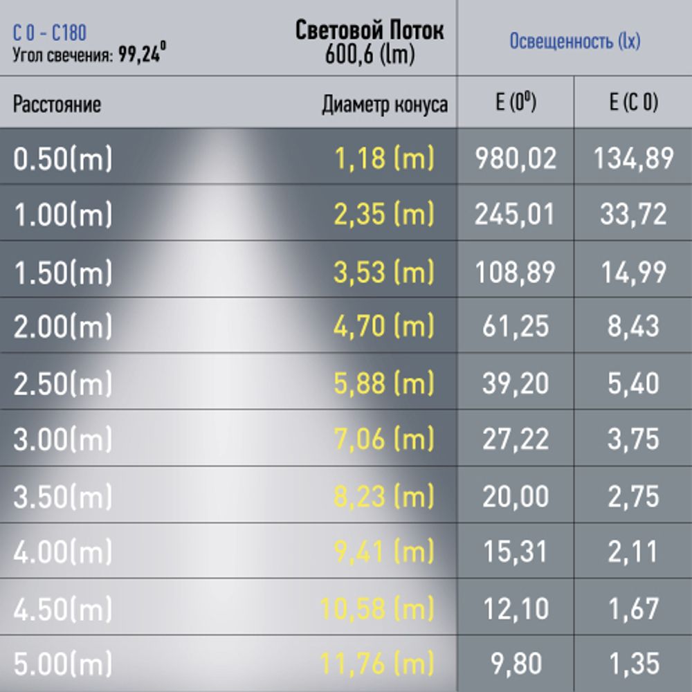 Магнитный трековый светильник ЭРА TRM20-4-11-6W4K BK светодиодный 6Вт 4000К черный для системы NOVA | Магнитные трековые светильники