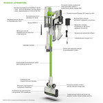 Пылесос вертикальный акк. Greenworks SV24532, 24V, б/щет, 350 Вт, 21 кПа, электрощетка, 3 насадки, LED, белый+зеленый, 1х4Ач и ЗУ (4702007UB)