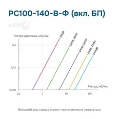 РС100-140-В-Ф (вкл. БП)