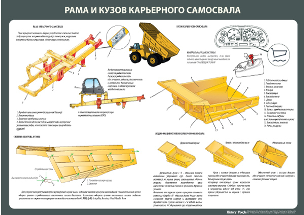 Комплект плакатов "Устройство карьерного самосвала"