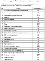 Коллектор из нержавеющей стали в сборе с расходомерами, 3/4"х3/4" (евроконус), MVI