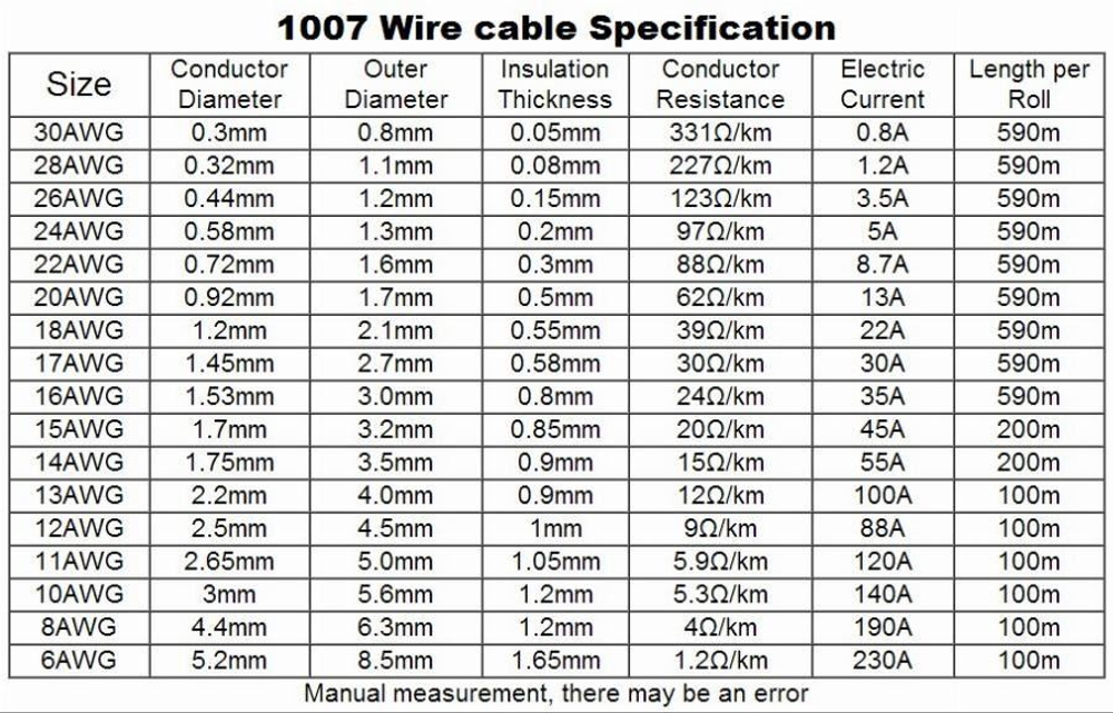 Провод силиконовый 16AWG - синий