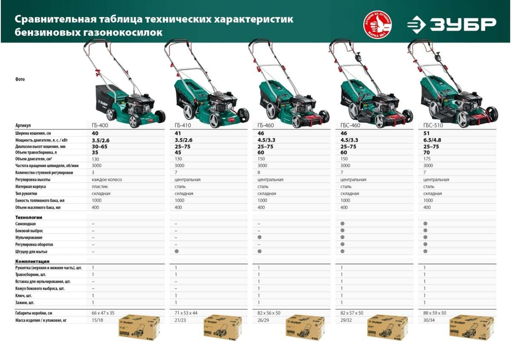 Бензиновая газонокосилка ЗУБР 400 мм, 2.5 л.с. ГБ-400