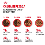 Royal Canin Urinary Care Уринари Кэа Корм влажный диета для взрослых кошек для поддержания здоровья мочевыделительной системы соус 85г