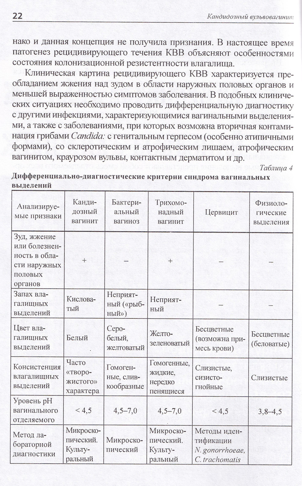 Кандидозный вульвовагинит: методические рекомендации для врачей