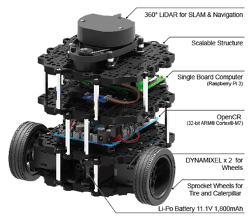 Учебный мобильный робот на базе TurtleBot3 Burger
