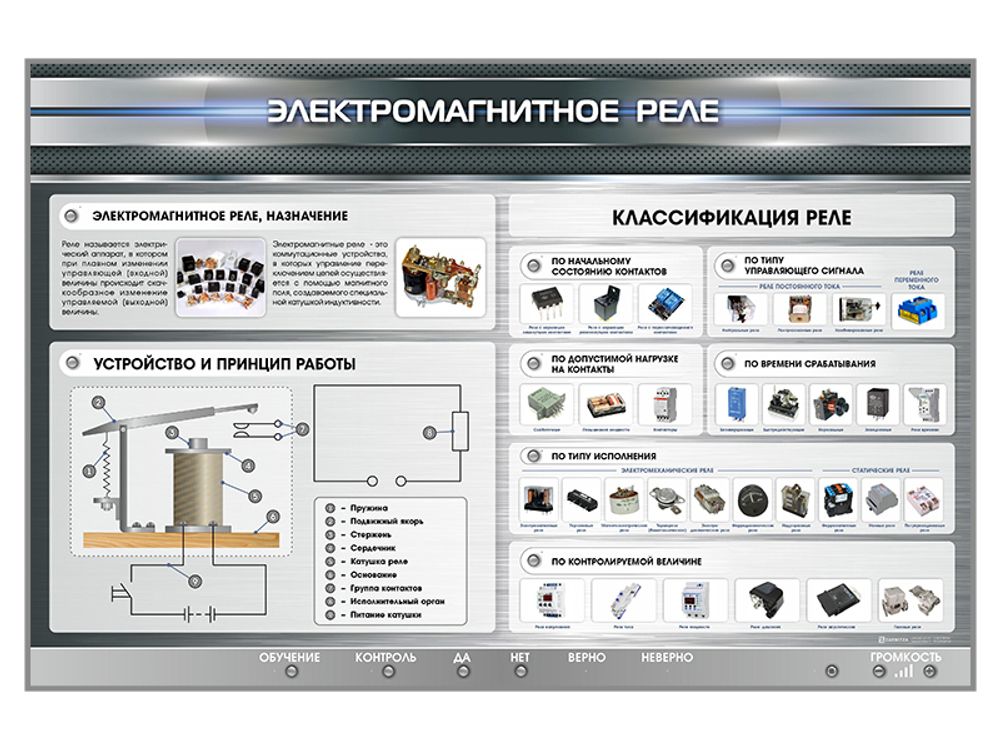 Электрифицированный стенд "Электромагнитное реле"