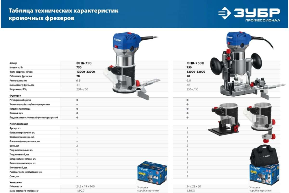 Кромочный фрезер ЗУБР Профессионал 750 вт, 3 основания, сумка ФПК-750Н