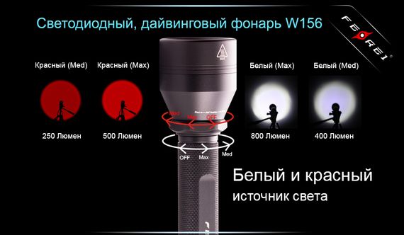 Фонарь Ferei W156 Kit холодный свет