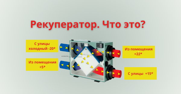 Рекуператор воздуха простыми словами о его функциях и для чего он нужен Рекуператор воздуха простыми словами о его функциях и для чего он нужен