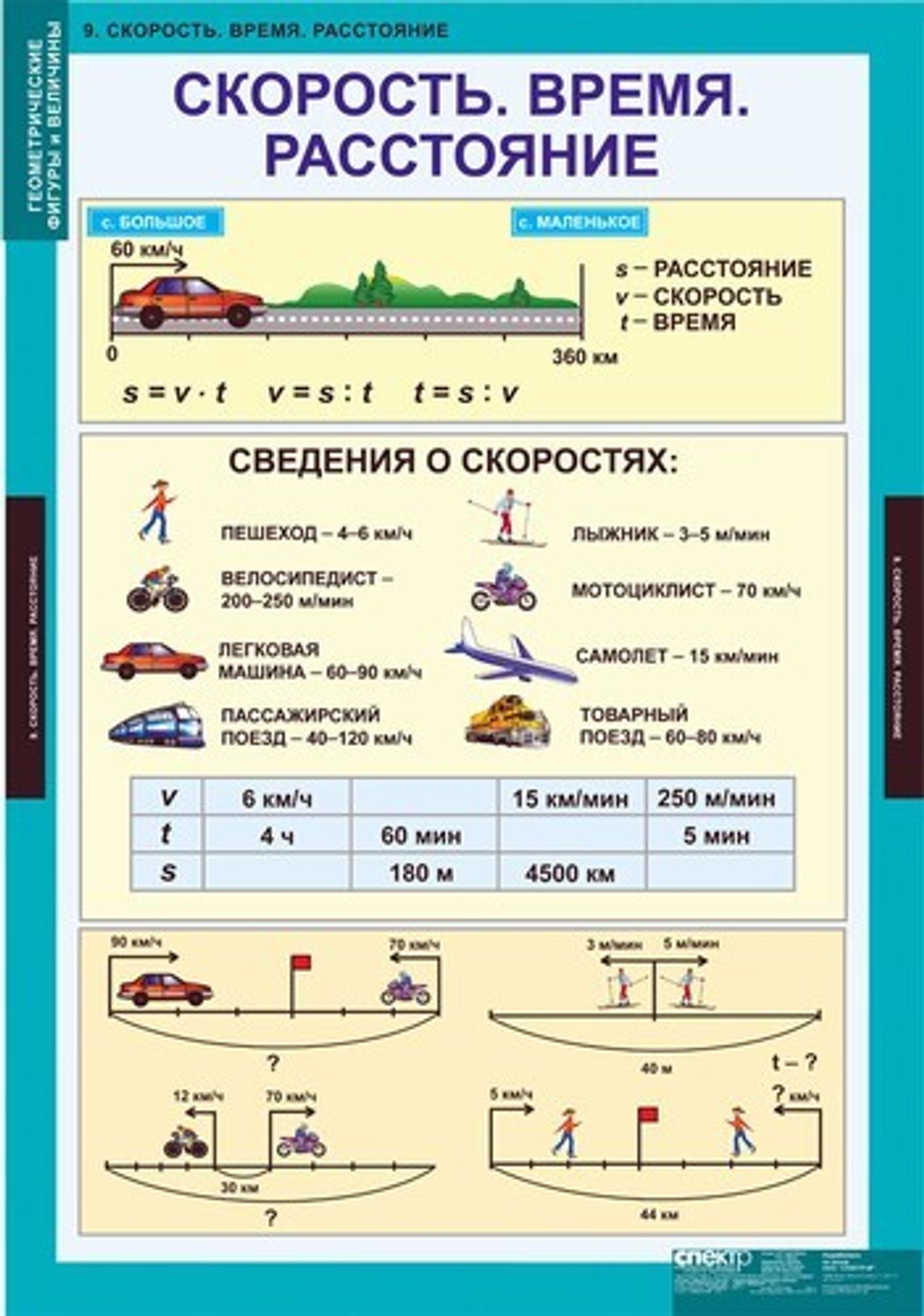 Комплект таблиц "Геометрические фигуры и величины"; 9 таблиц