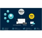 Коммутатор TP-Link TL-SG3210XHP-M2