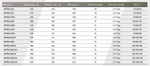 Фидер (фидерное удилище) Maximus INTEGRO 330H 3,3 m 60/90/120g (MFRIG330H). Товар уцененный