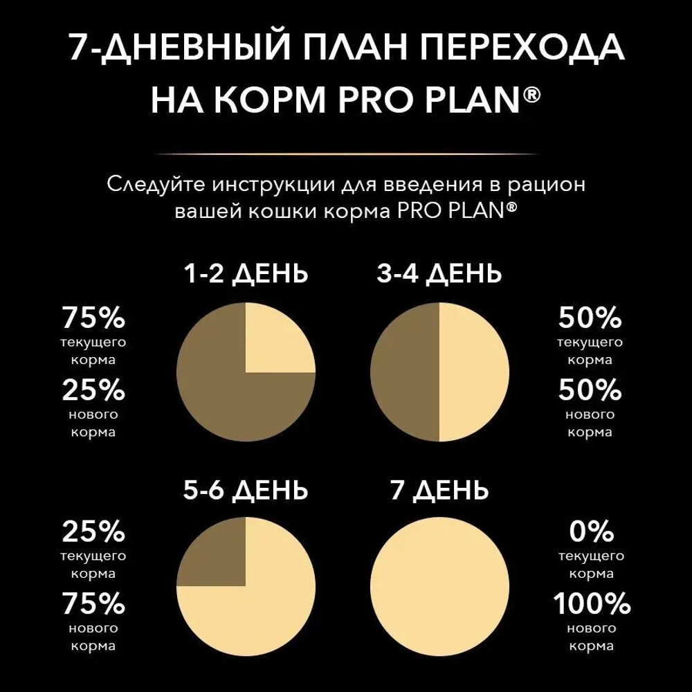 Корм для кошек Pro Plan DELICATE, паштет со вкусом индейки, для чувствительного пищеварения