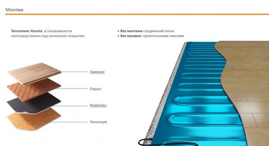 Теплый пол (нагревательный мат) Теплолюкс Alumia 2700Вт 18.0м²