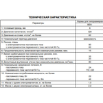 Гидрораспределитель 1РЕ6.574 В220 УХЛ4