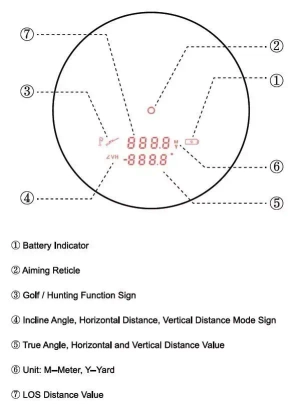 Дальномер лазерный Vector Optics Forester 6x21 Gen.II (P) (SCRF-16)