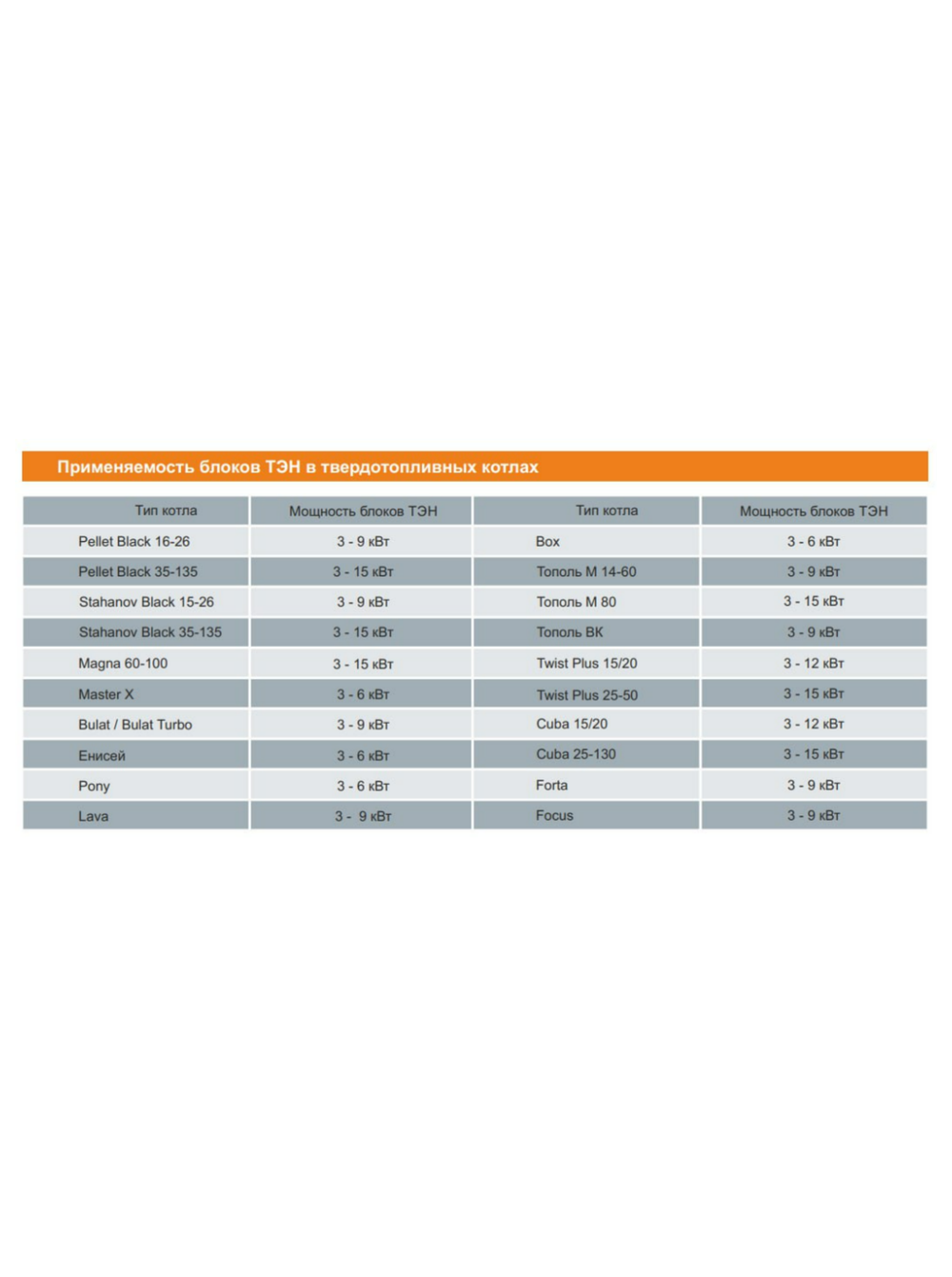 table2