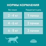 Курица с зелёной фасолью, 75г влажный корм для стерилизованных кошек Purina ONE