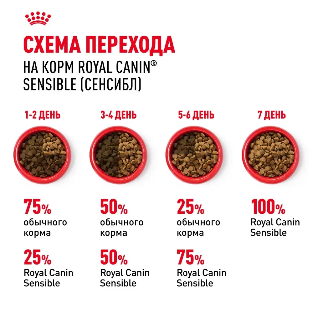 Корм сухой для кошек привередливых в еде, 400г Royal Canin Sensible 33