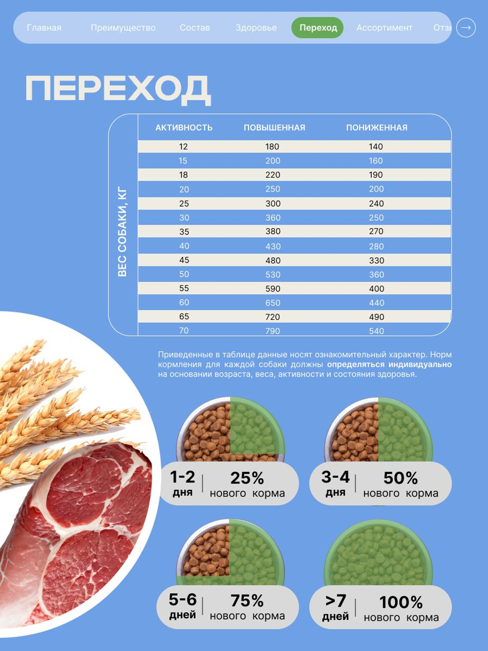 Корм сухой для взрослых собак породы Акита-ину, с ягненком, 2.5 кг, QUATTRO