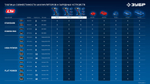 ЗУБР КОМПАКТ #2 20 В, 50 Н·м, 2 АКБ LMS (2 А·ч), бесщеточная дрель-шуруповерт, кейс, ПРОФЕССИОНАЛ (DB-50-22)