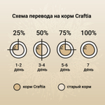 Сухой корм CRAFTIA NATURA для взрослых собак средних и крупных пород из ягненка с перепелкой 7 кг