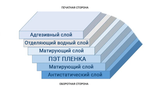 Премиум пленка EasyDTF 40см х 100м RH, моментальный отрыв