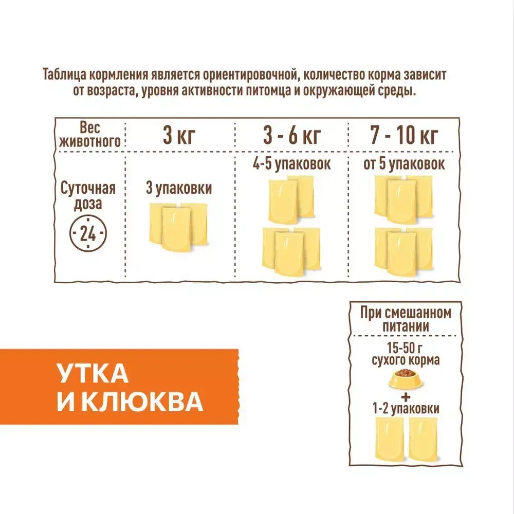 Пауч SIRIUS для кастрированных котов и стерилизованных кошек, утка с клюквой