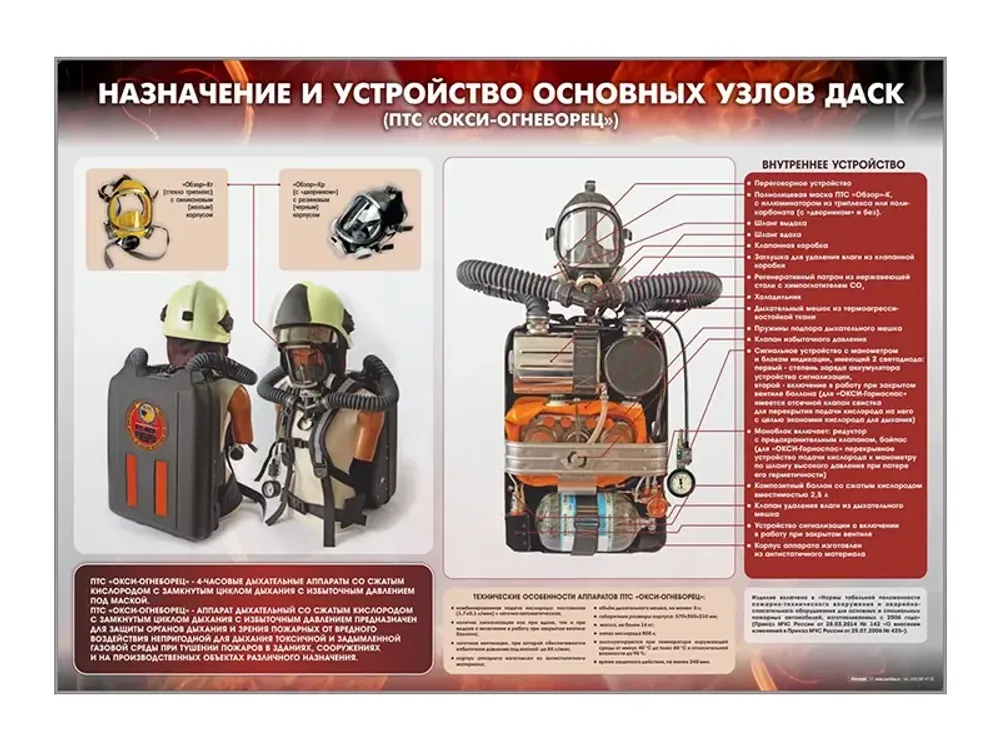 Стенд "Назначение и устройство основных узлов ДАСК" (ПТС "ОКСИ-огнеборец") Зарница