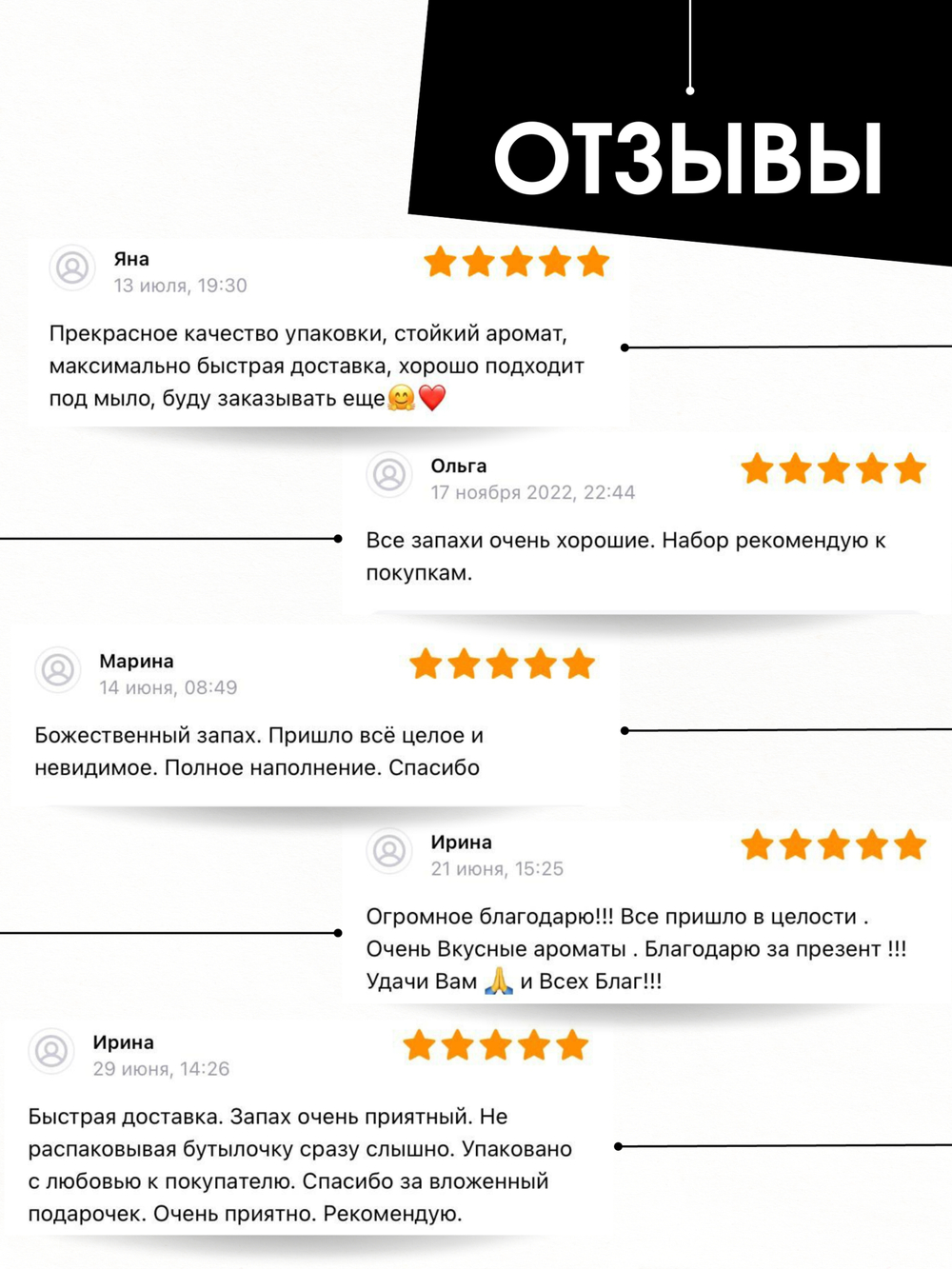 Набор отдушек Новогодний