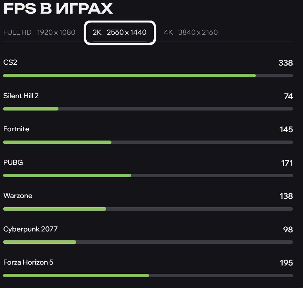 RTX5080 16Gb игровой компьютер Core i9 12900 / 96GB/ SSD 1.5ТБ/850W 80+ /Win 11 PRO
