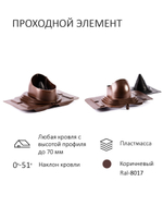 Комплект вентиляции: Вентиляционный выход изолированный D125/160/700 утепленный, проходной элемент универсальный кровельный (Universal), колпак вентиляционный TP D 160 мм