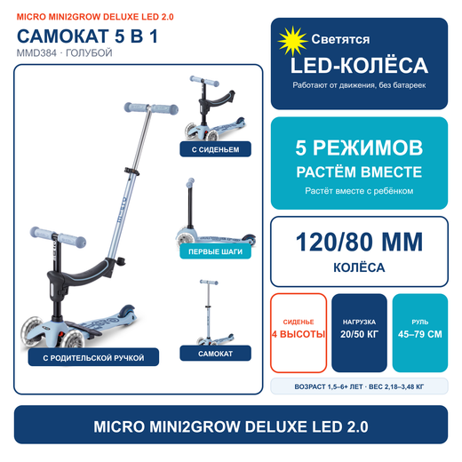 Самокат Micro Mini2Grow Deluxe LED 2.0 голубой