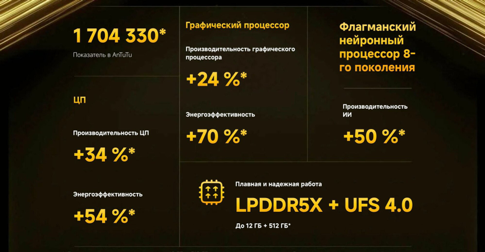 Смартфон Xiaomi POCO X7 Pro 5G 8/256 ГБ Global, Dual nano SIM Black (черный)