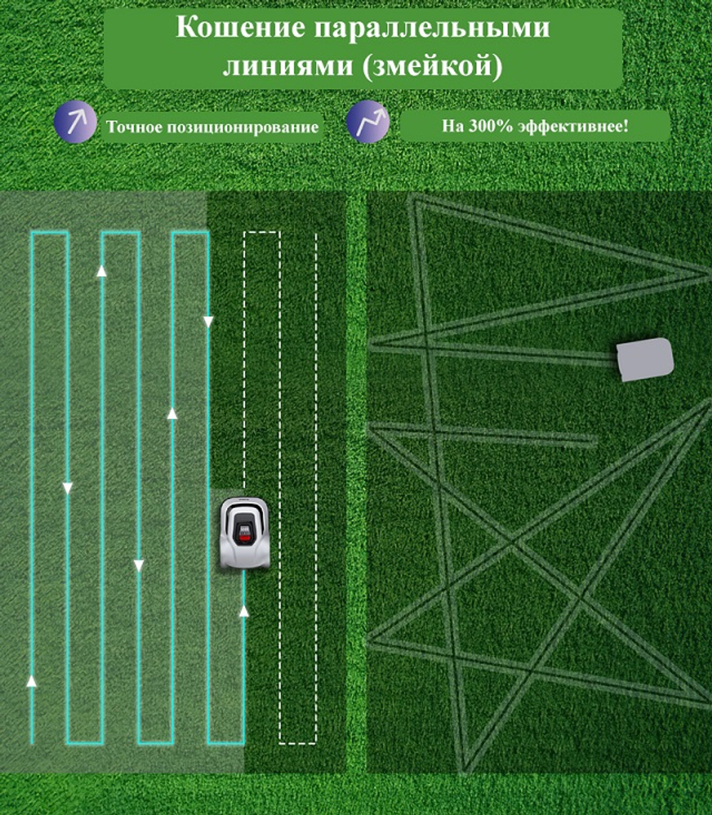 Робот-газонокосилка Anthbot PION 1000