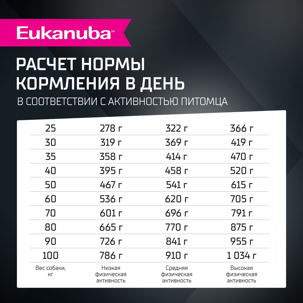Сухой корм Eukanuba для взрослых собак крупных и очень крупных пород старше 1 года с ягненком 3 кг