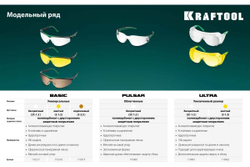 Панорамные защитные очки KRAFTOOL Pulsar прозрачные 110460