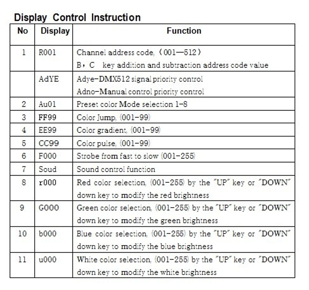 Светодиодный прожектор FLAT PAR 12X3W RGBW