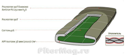 Спальник Alexika Summer Plus